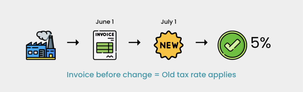 Sales tax rate transition visual: invoice issued before July 1, 2025 remains at old 5% rate.