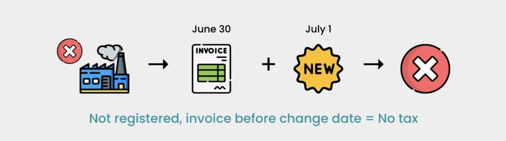 Sales tax rate transition case: not registered manufacturer, invoice before July 1, 2025, no sales tax applies.