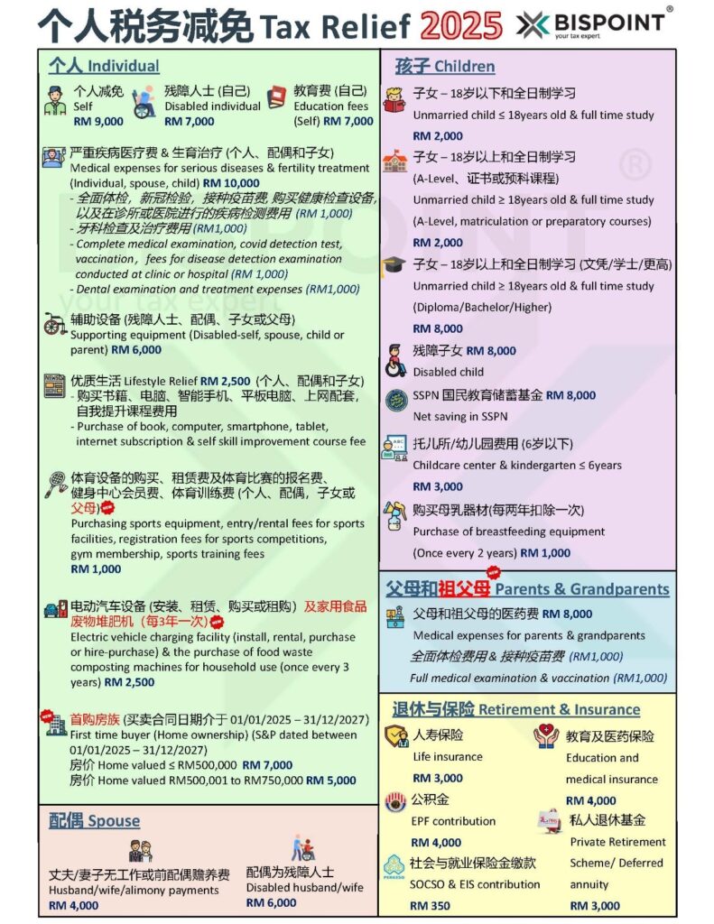 Form BE Malaysia 2026 filing guide